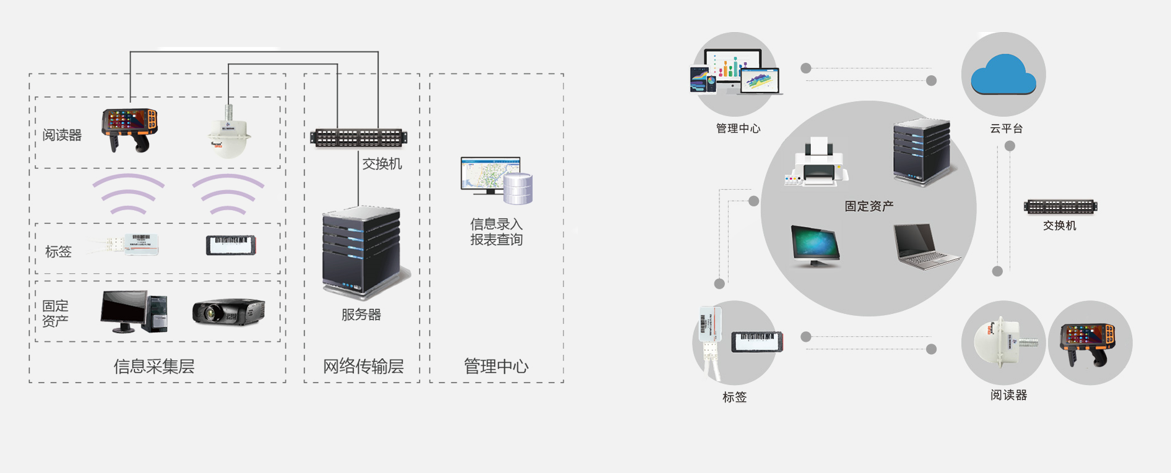 solución de gestión de activos fijos
