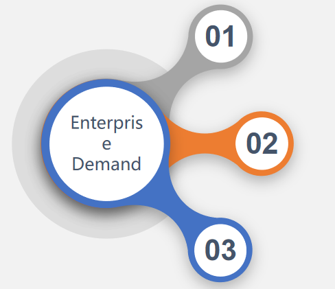 solución de gestión de activos fijos