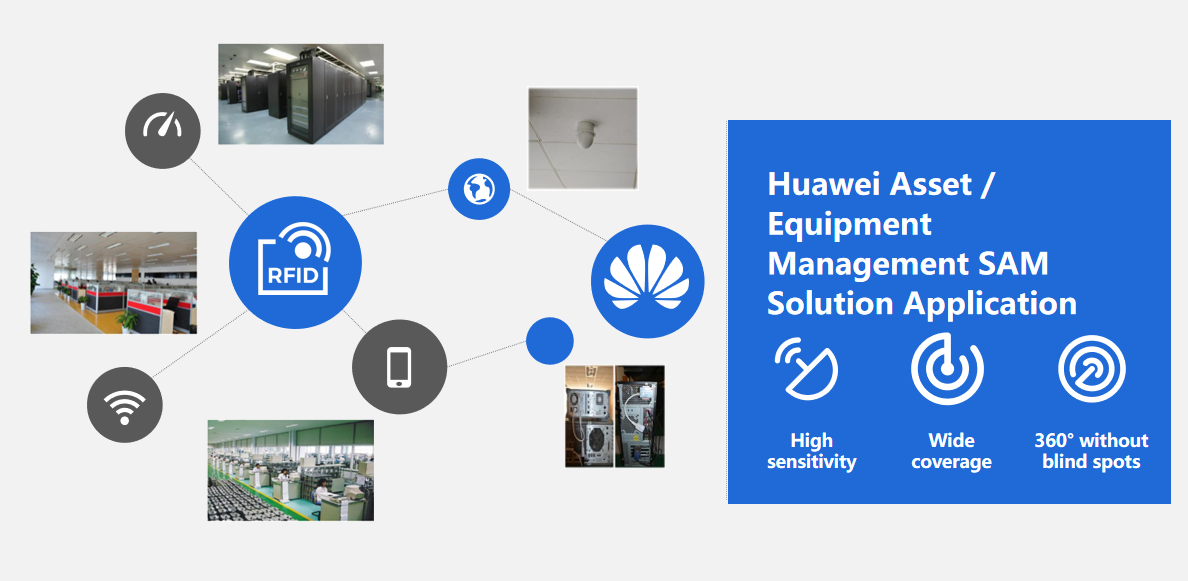 solución de gestión de activos fijos