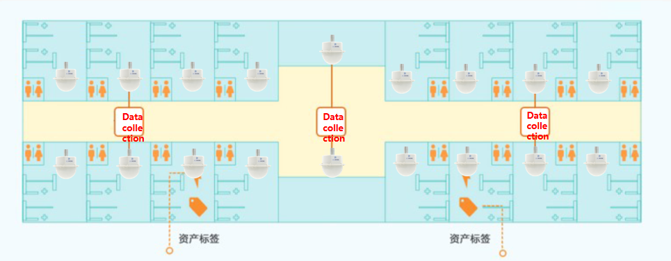 solución de gestión de activos fijos
